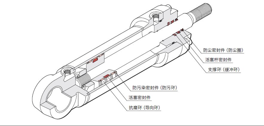 液壓油缸常見的密封圈有哪些？作用是什么？